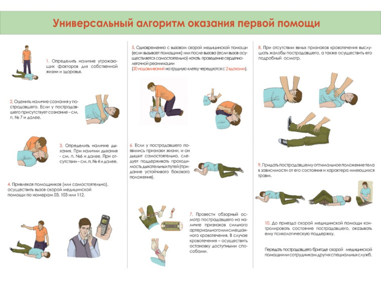 Оказание первой медицинской помощи. Оказание первой медицинской помощи.