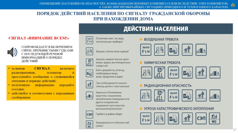 Памятки по гражданской обороне.